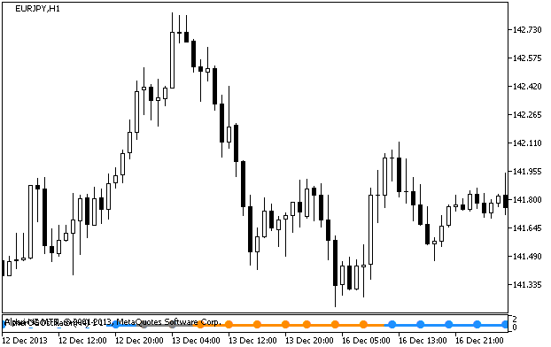 Abbildung 1. Der FisherCGOscillator_Signal Indikator