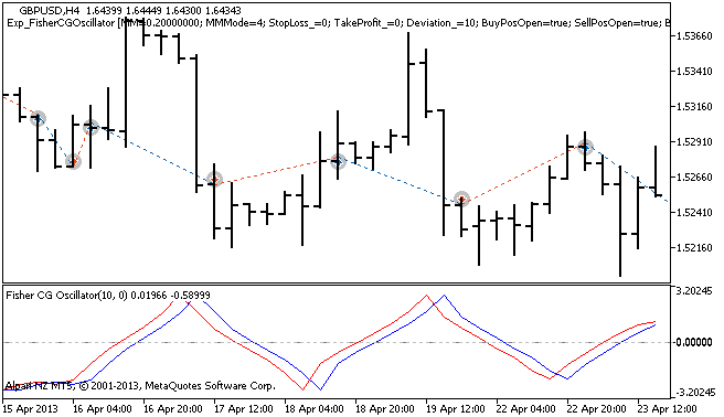 Abbildung 1 Instanzen der Tradehistorie am Chart