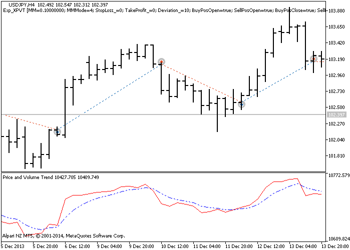 Abb.1 Instanzen der Tradehistorie am Chart.