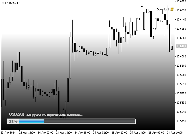 Скрипт для загрузки исторических данных по текущему символу с индикацией прогресса.