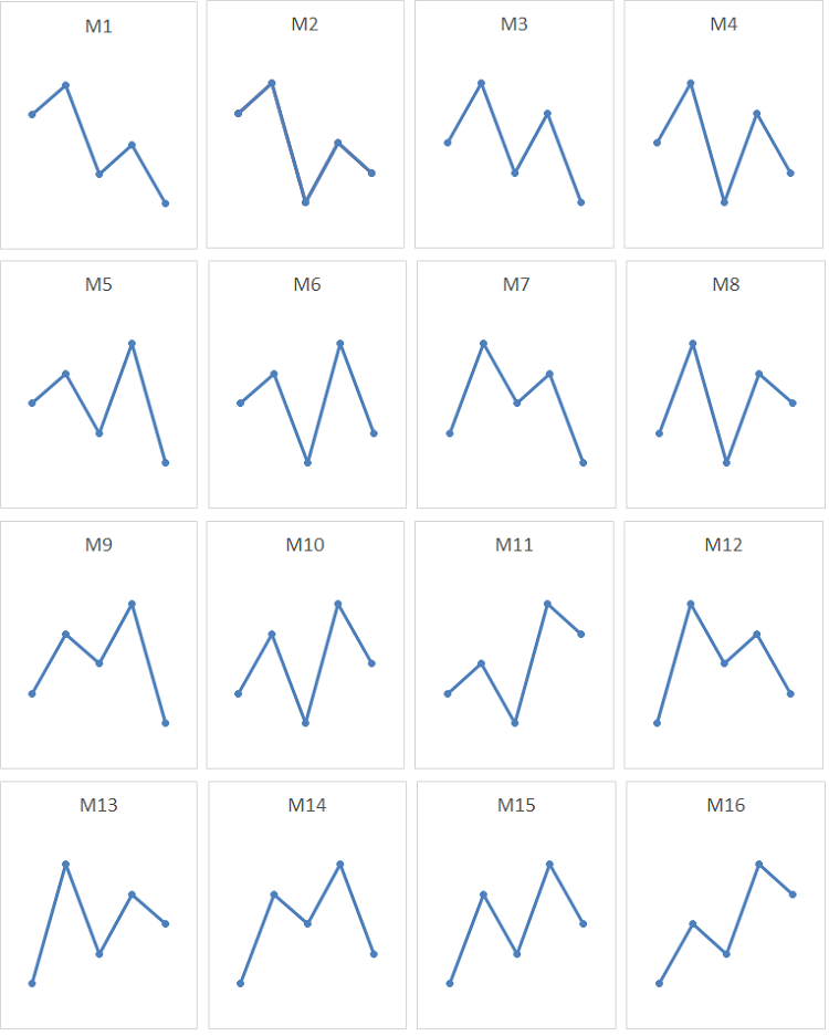 Free Download Of The Fivepattern Indicator By Nav Soft For - 