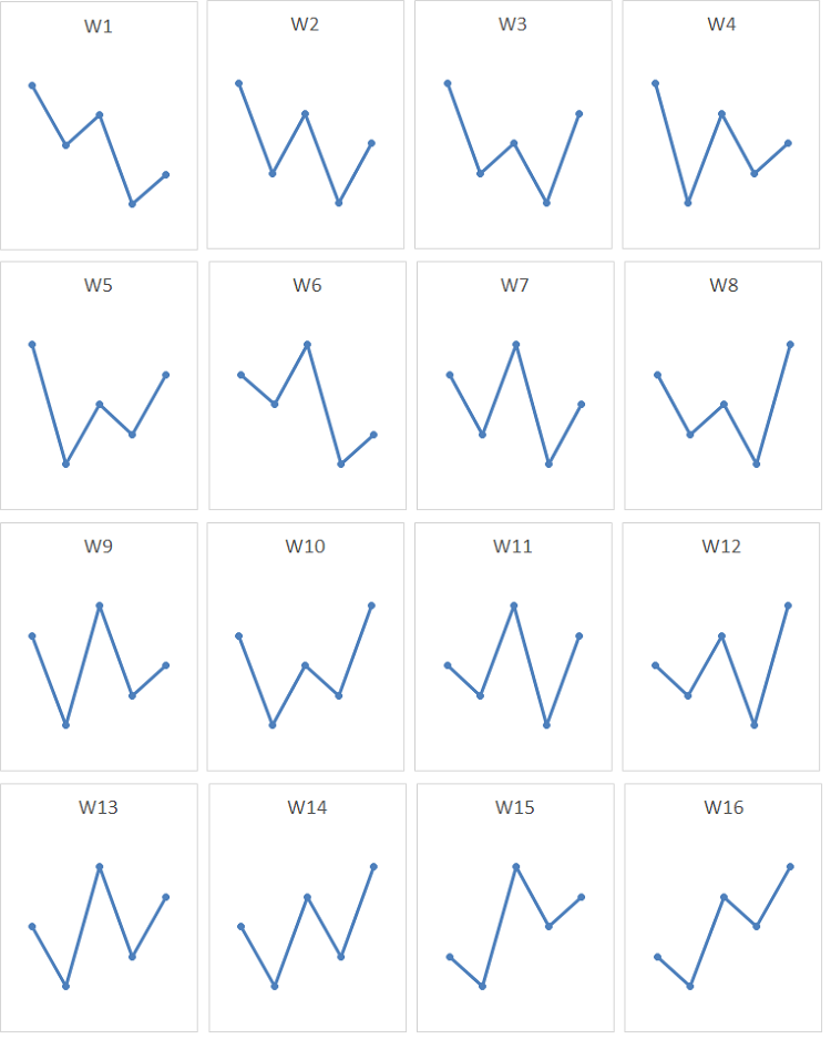 Free Download Of The Fivepattern Indicator By Nav Soft For - 