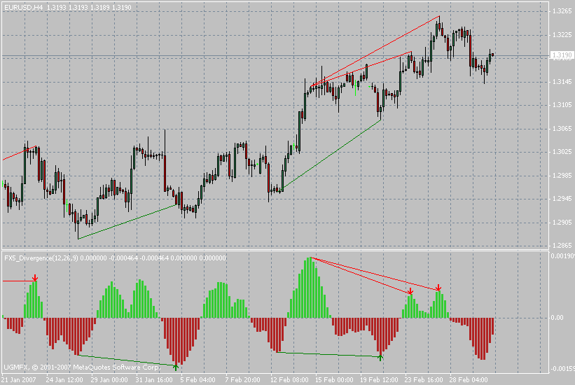 Free Download Of The Fx5 Divergence Indicator By Fx5 For - 