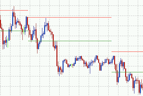 Technical Indicators for MetaTrader 4