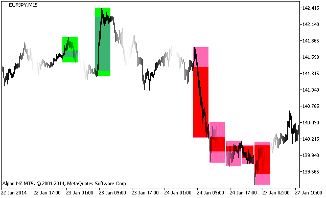 Рис.1. Индикатор DS_Stochastic_HTF