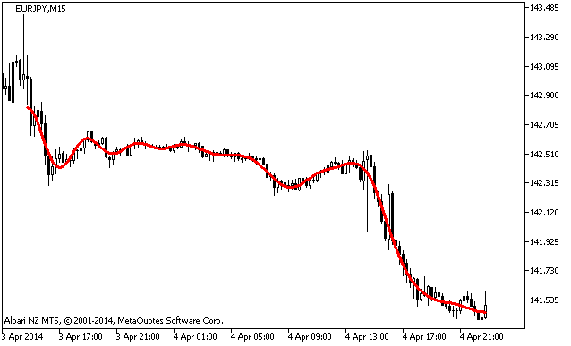 Fig.1. i-SpectrAnalysis Indicator