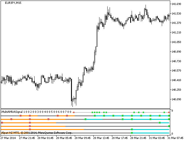 Fig.1. MultiAMkAx7Signal Indicator