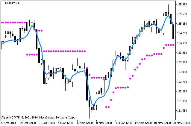 Fig.1. Indicador NRMA