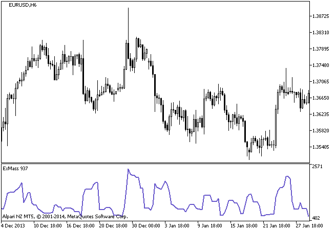 Рис.1. Индикатор i-SpectrAnalysis_RSI