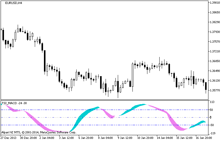 Рис.1. Индикатор TSI_MACD