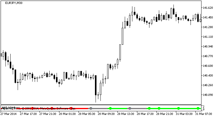 Рис.1. Индикатор AMkA_Signal