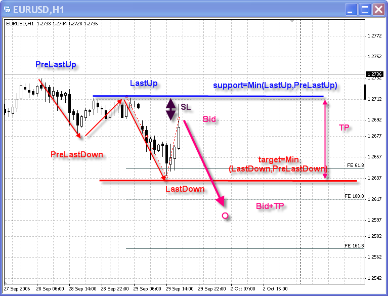 https://c.mql5.com/18/15/target.png