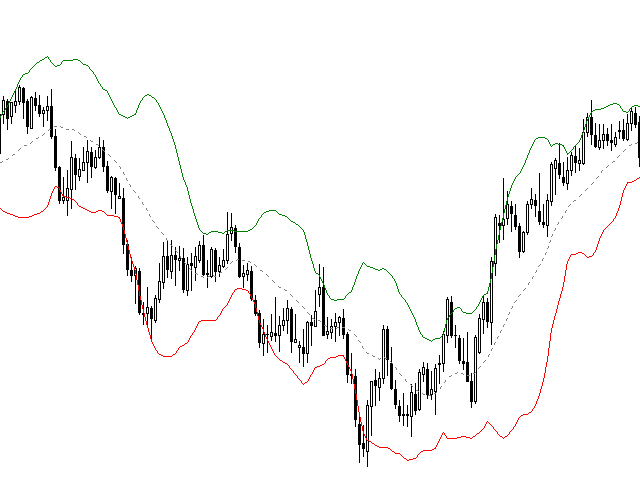 Bands Bollinger Mql5 by William210 - Terminal