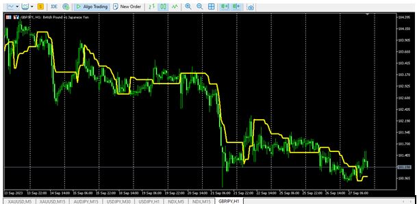 ATR_Trailing_Stop_Loss_1_Buffer_GBPJPY_example