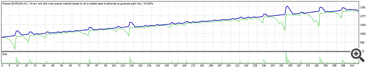 Eurusd backtest results