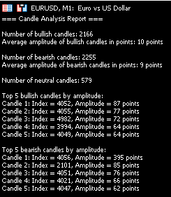 Candle Analysis Example