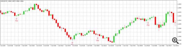 Doji