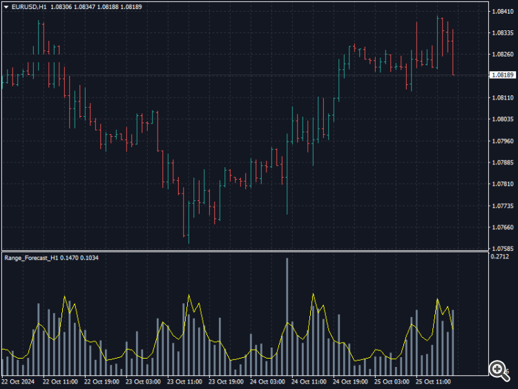 Range_Forecast_H1_EURUSDH1