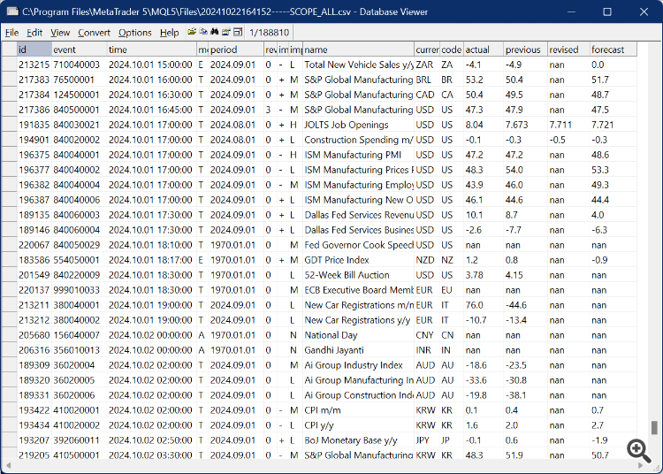 MetaTrader's Economic Calendar in CSV