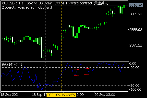 2 graphical objects pasted on chart via clipboard