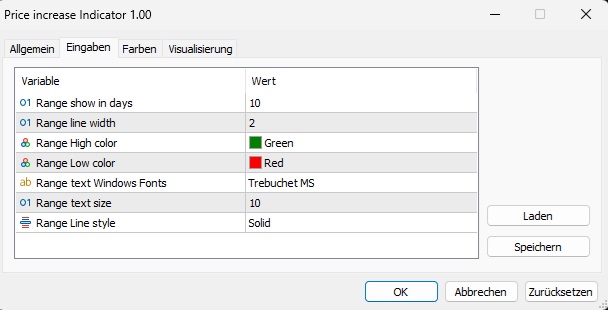 Price increase Indicator Settings