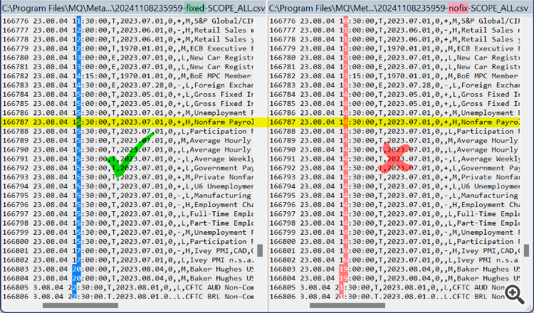 Economic Calendar Events with corrected timestamps