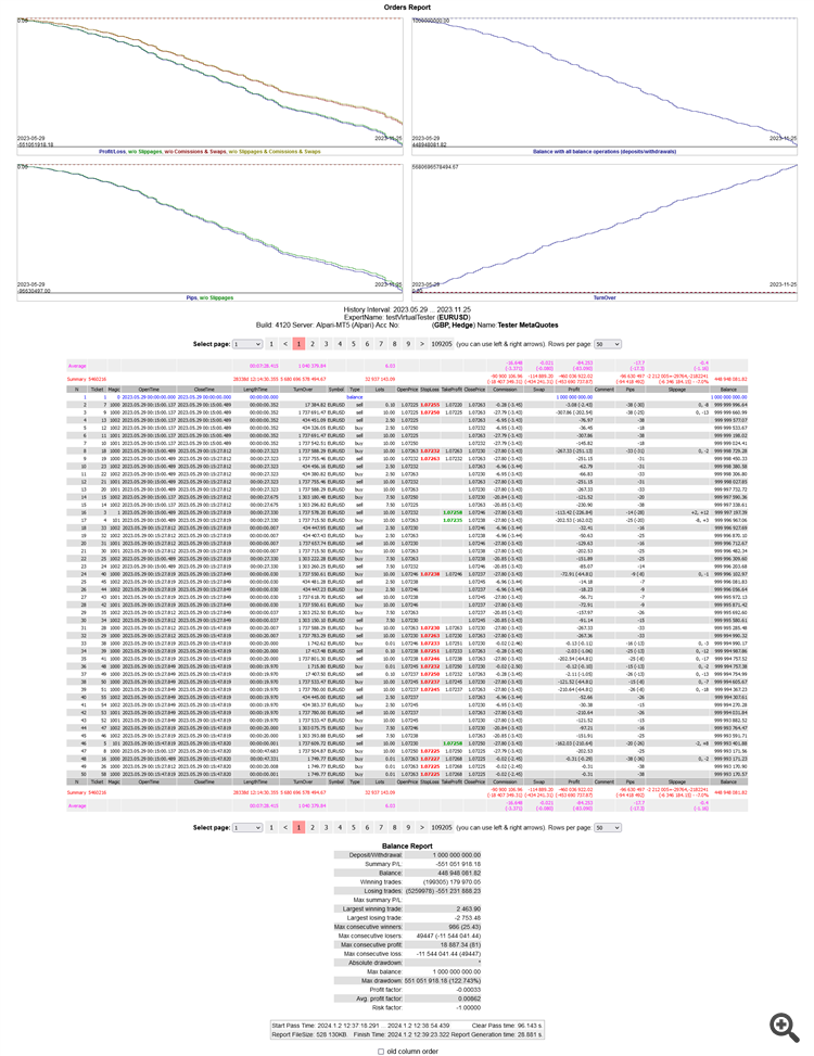 QuickReport Sample