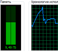 Memory usage