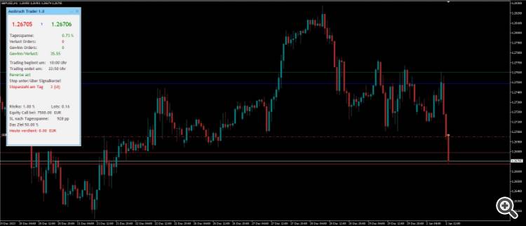 Ausbruch Trader 1.0