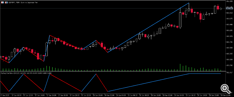 Compare to Zigzag Color