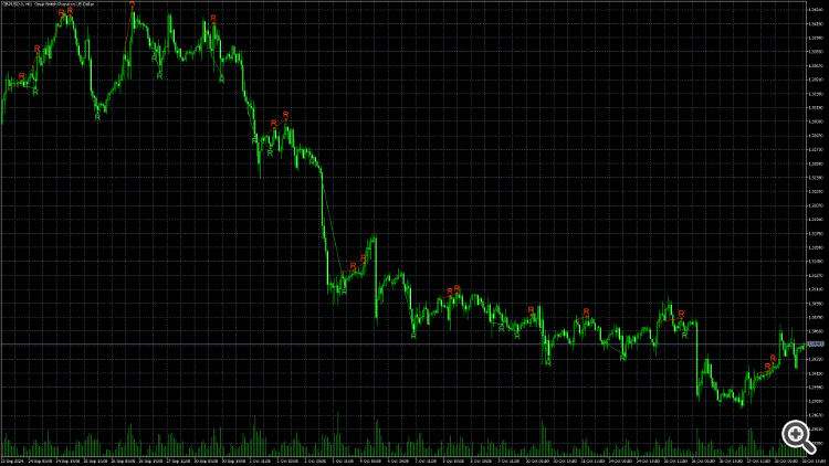Stochastic divergence based on pine script code