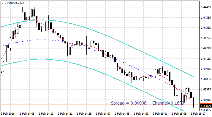 GBPUSD.eM1.png