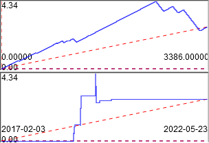 Number_vs_Time