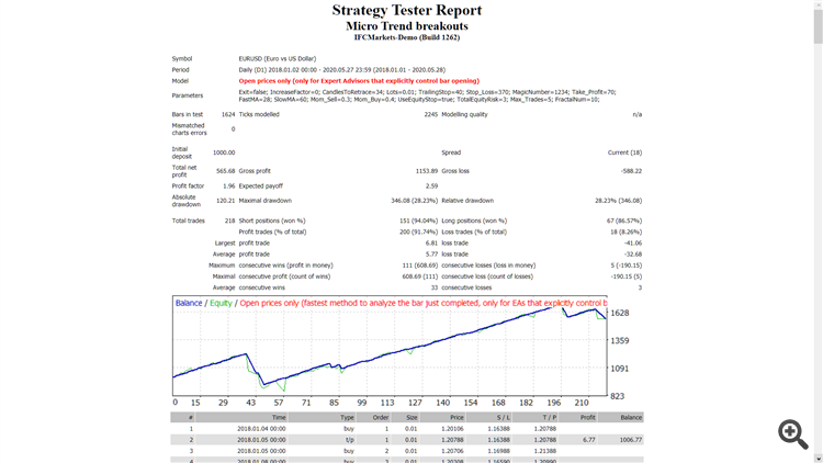 Micro Trend breakouts