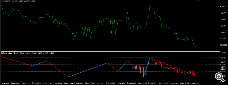 HighLow mode