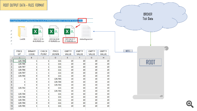 CSV