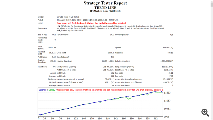 Trend Line