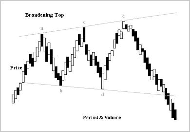 Broadening top