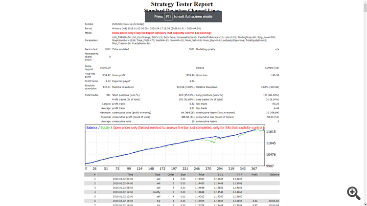 Standard Deviation Channel  Lines