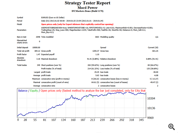Macd Power