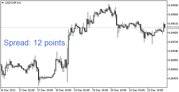 MQL5スプレッド指標