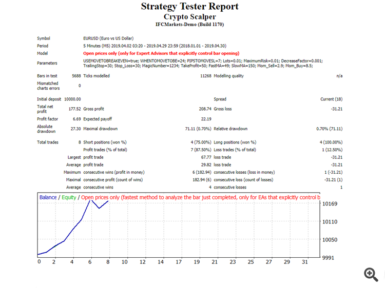 Crypto Scalper