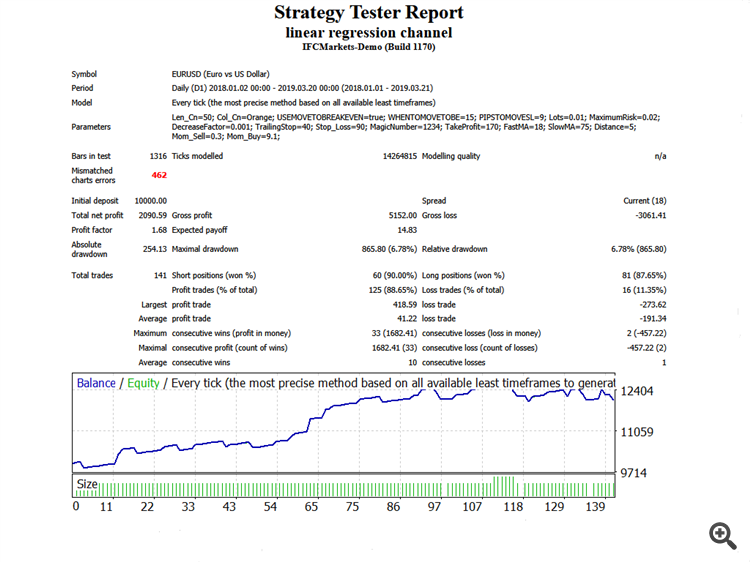 Linear Regression Channel