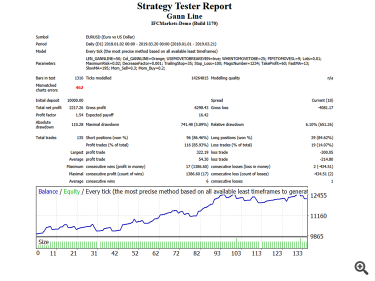 Trading Criteria