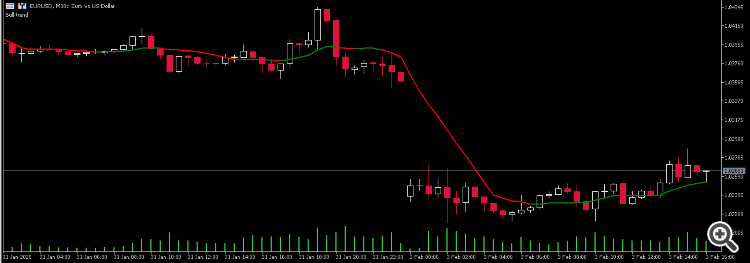 Portable moving average