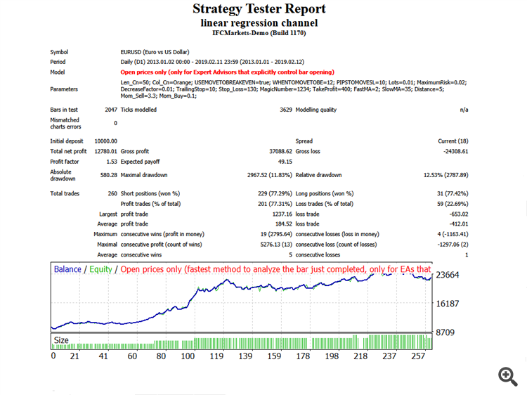 Linear Regression Channel