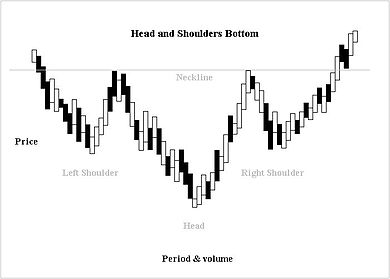 Head and Shoulders