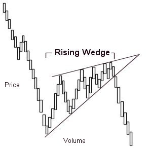 Wedge pattern