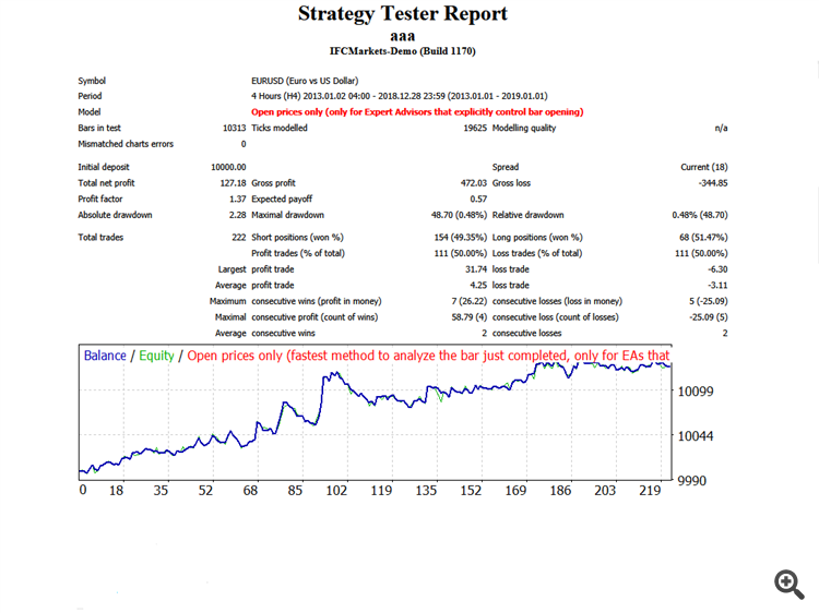 Candle Trailing Stop