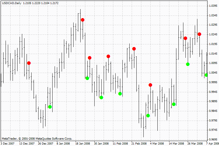 Forex adx crossing indicator monthly forex contests
